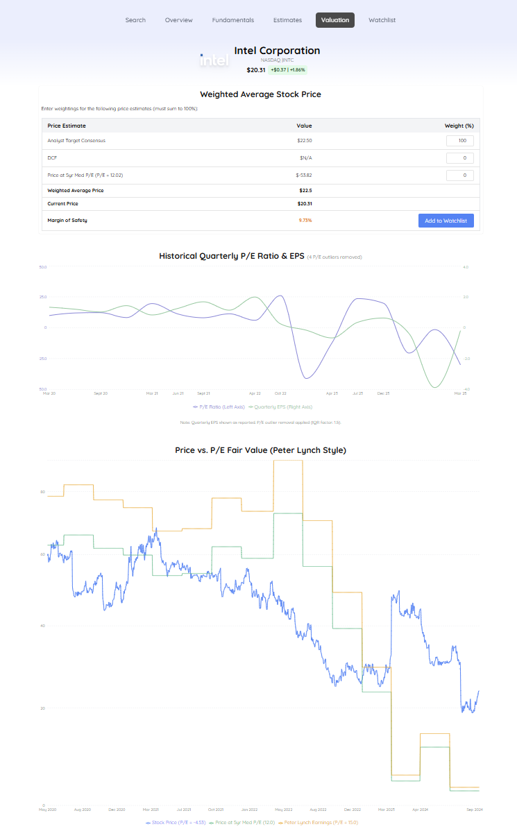 Valuation